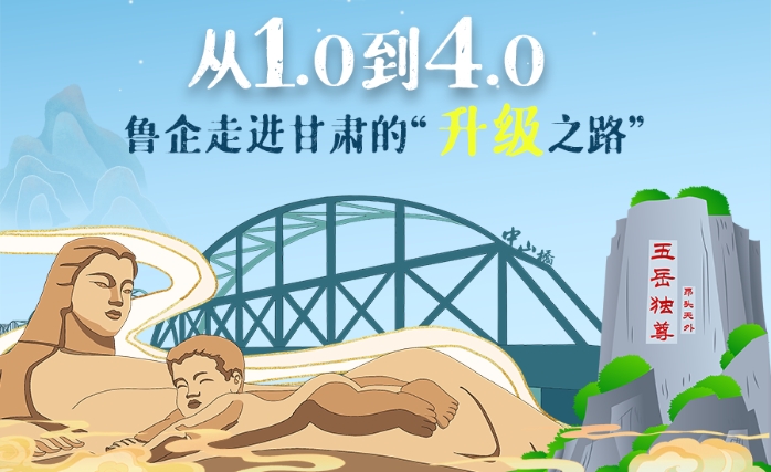 长图|从1.0到4.0 鲁企走进甘肃的“升级之路”